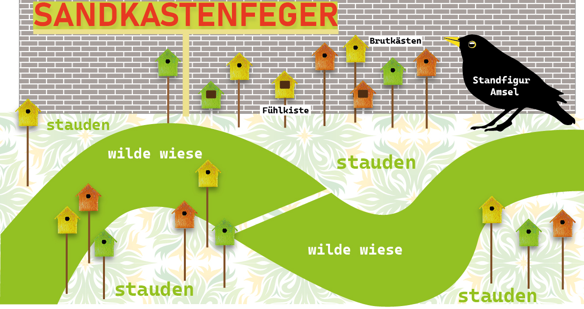 Wilde Wiese, Entwurf für das Areal vor der Kita Sandkastenfeger